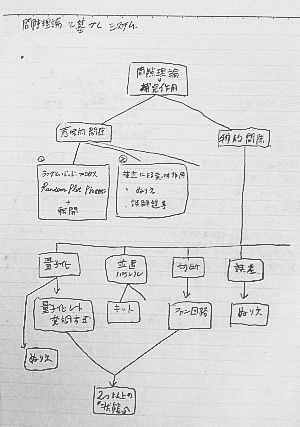 Ԍ_m[g